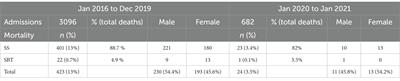 A social profile of deaths related to sickle cell disease in India: a case for an ethical policy response